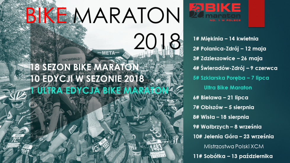 Bike Maraton 2018. Trzy, dwa, jeden: Zapisy START!